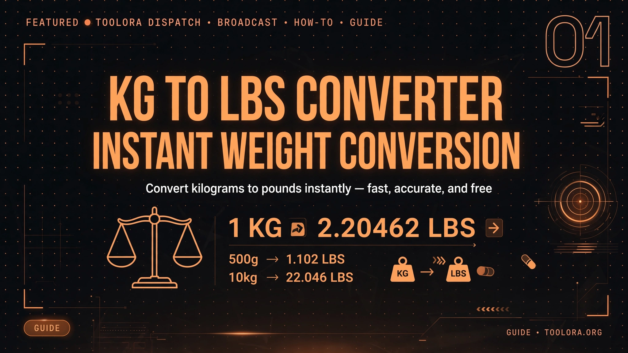Macro Calculator for Weight Loss: Beginner's Guide (2025)