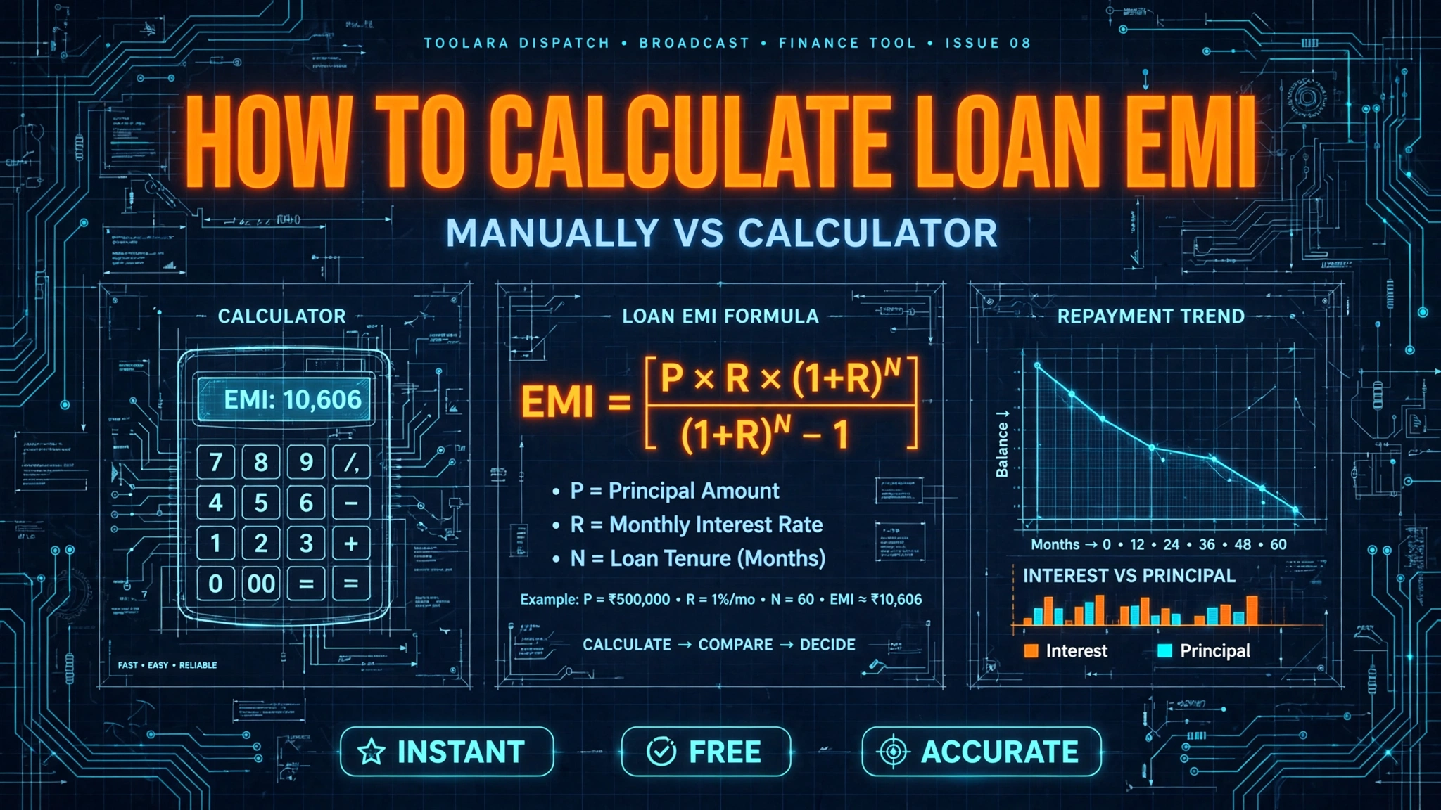 How to Calculate Loan EMI Manually vs Using a Calculator