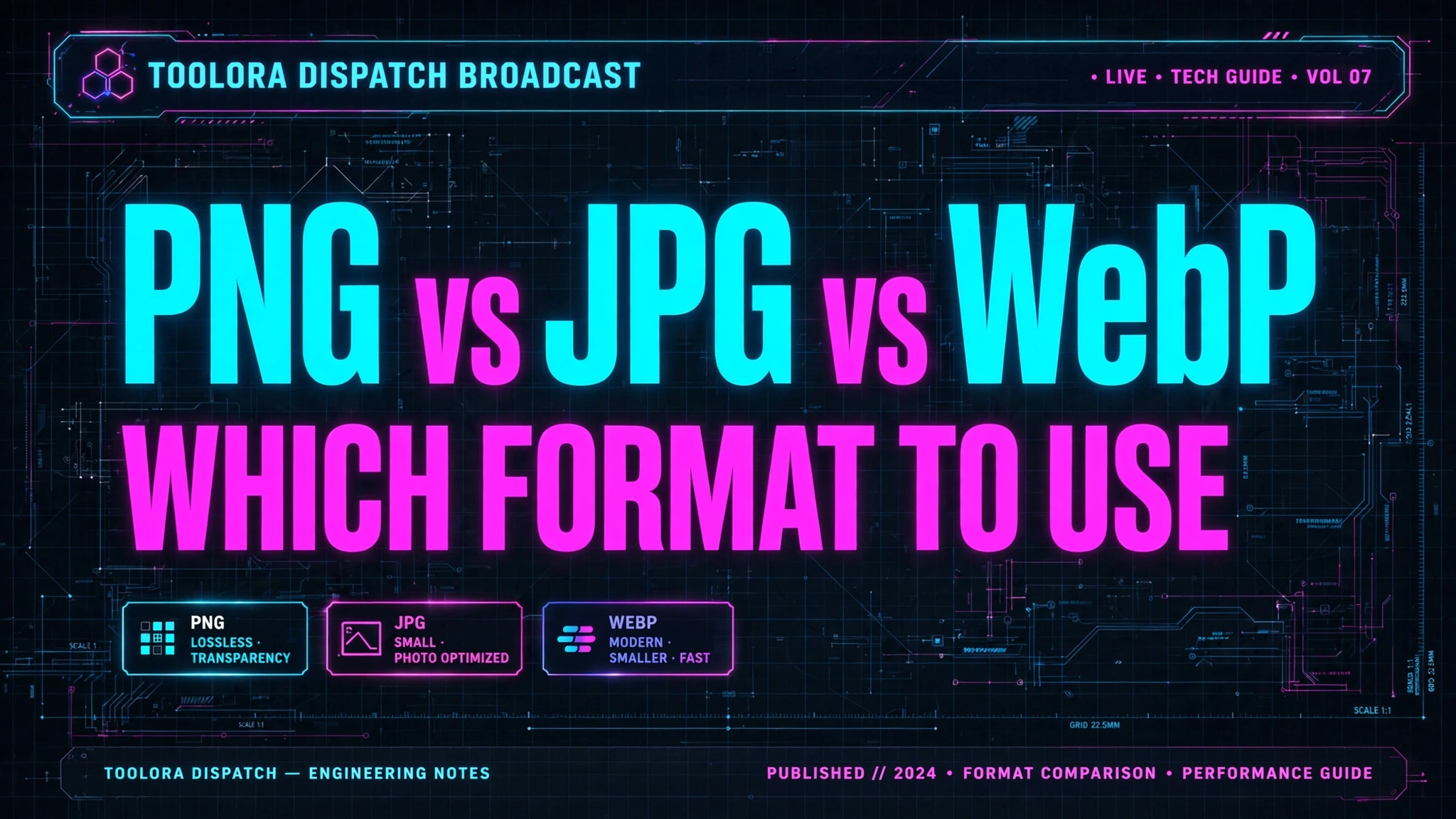 PNG vs JPG vs WebP: Which Image Format to Use?