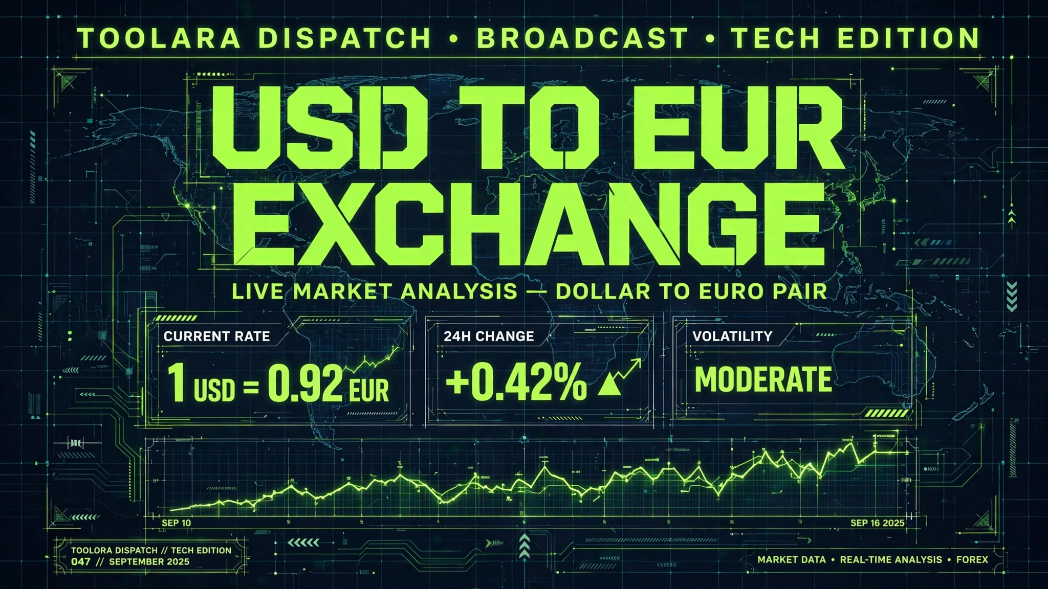 USD to EUR: How Currency Exchange Rates Work